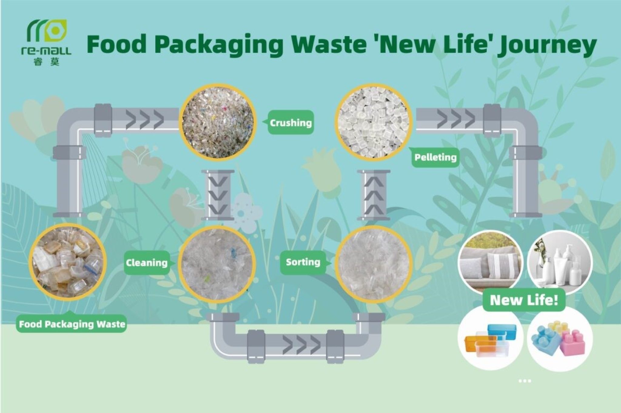 Ingka-Group-makes-first-circular-investment-in-China-with-stake-in-plastic-recycler-Re-mall